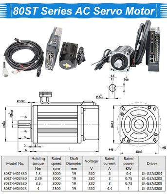 Servomotor 80mm Flens3a Geschat Huidig van MIGE AC Lawaai ≤60dB