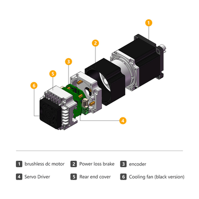 Jkongmotor 48VDC 1.27nm 400W RS485 Canopen DC geïntegreerde servomotor met bestuurder samen met rem of versnellingsbak