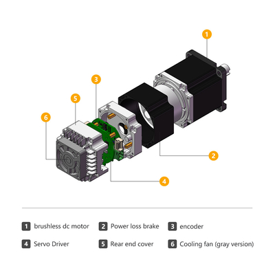 Jkongmotor Industrial Square 60mm1.27nm DC Servo Motor 400W 48V geïntegreerde stuur met CE-kwaliteit