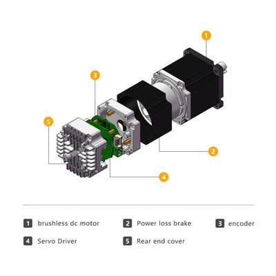 Jkongmotor 24v 36v 48v geïntegreerde servomotor IDS57 Nema 23 borstelloze DC-motor met geïntegreerde besturingsmotor