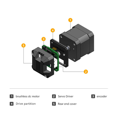 Jkongmotor fabriek 42mm nema17 DC borstelloze motor 33W 24V geïntegreerde motor driver voor AGV machine